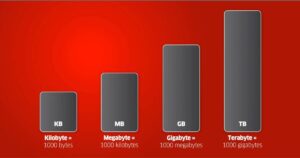 Understanding File Sizes Bytes Kb Mb Gb Tb Pb Techiewall